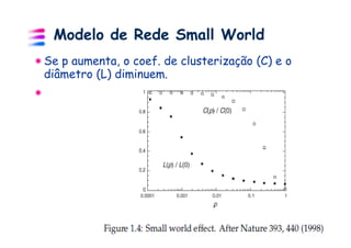 Modelo de Rede Small World
Se p aumenta, o coef. de clusterização (C) e o
diâmetro (L) diminuem.




                                                 60
 