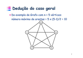 Dedução do caso geral
Do exemplo de Grafo com n = 5 vértices:
número máximo de arestas = 5 x (5-1)/2 = 10
                      5




           1                      4




               2              3


                                              7
 