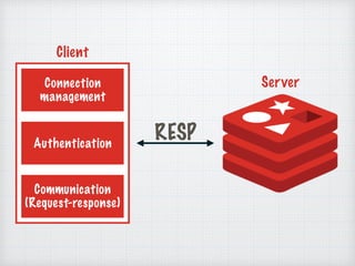 Connection
management
Authentication
Communication
(Request-response)
Client
RESP
Server
 