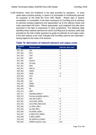 Mobile Termination Rates: Draft BU Pure LRIC Model ComReg 14/29 
Page 70 of 108 
3.238 However, there are limitations in the data provided by operators. In some cases data is lacking entirely; in others it is incomplete or insufficiently granular for purposes of the Draft BU Pure LRIC Model. Where data is absent, unavailable, or incomplete, it has been necessary for ComReg and its advisers to exercise complex judgments and appreciation as to the relevant inputs and costs associated with them. Where appropriate, such judgment has also been exercised in the light of experience in other jurisdictions. The following table identifies those network elements for which ComReg and its advisors used data provided by the Irish mobile operators to guide its estimate of unit capex costs. A line item without a tick mark indicates that ComReg used its own estimates - having regard to the views of its advisors. 
Table 12: Derivation of network element unit capex costs Element code Element name Operator data used 
E01_001 
Site 
 
E01_002 
BTS 
 
E01_003 
TRX 
 
E01_004 
BSC 
 
E01_005 
Node B 
 
E01_006 
3G radio 
 
E01_007 
RNC 
 
E02_001 
MSC-S 
 
E02_002 
GMSC 
E02_003 
MGW 
 
E02_004 
HLR 
 
E02_005 
EIR 
E02_006 
AuC 
E02_007 
SMSC 
E02_008 
MMSC 
E02_009 
IN 
 
E02_010 
NMC 
 
E02_011 
Signalling platform 
E02_012 
Number portability platform 
E03_001 
Abis (BTS_BSC) 
 
E03_002 
luCS (RNC_MGW) 
 
E03_003 
luCS (RNC_MSC/VLR) 
 
E03_004 
lur (RNC_RNC) 
 
E03_005 
lub (NB_RNC) 
 
E03_006 
Nb (MGW_MGW) 
 
E03_007 
E (MSC/VLR_GMSC) 
 
E03_008 
A (BSC_MGW) 
 
E03_009 
Mc (MSS/VLR_MGW) 
 
E04_002 
900MHz spectrum fees 
N/A  