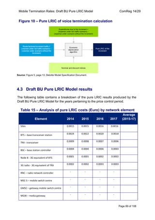 Mobile Termination Rates: Draft BU Pure LRIC Model ComReg 14/29 
Page 89 of 108 
Figure 10 – Pure LRIC of voice termination calculation 
Source: Figure 5, page 13, Deloitte Model Specification Document. 
4.3 Draft BU Pure LRIC Model results 
The following table contains a breakdown of the pure LRIC results produced by the Draft BU Pure LRIC Model for the years pertaining to the price control period. 
Table 15 – Analysis of pure LRIC costs (Euro) by network element Element 2014 2015 2016 2017 Average (2015-17) 
Sites 
0.0015 
0.0015 
0.0016 
0.0016 
BTS – base transceiver station 
0.0024 
0.0022 
0.0020 
0.0018 
TRX - transceiver 
0.0009 
0.0008 
0.0007 
0.0006 
BSC – base station controller 
0.0004 
0.0004 
0.0004 
0.0003 
Node B - 3G equivalent of BTS 
0.0001 
0.0001 
0.0002 
0.0002 
3G radio - 3G equivalent of TRX 
0.0002 
0.0002 
0.0003 
0.0003 
RNC – radio network controller 
- 
- 
- 
- 
MSC-S – mobile switch centre 
- 
- 
- 
- 
GMSC – gateway mobile switch centre 
- 
- 
- 
- 
MGW – media gateway 
- 
- 
- 
- 
 