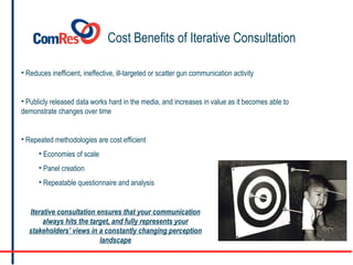 Cost Benefits of Iterative Consultation Reduces inefficient, ineffective, ill-targeted or scatter gun communication activity Publicly released data works hard in the media, and increases in value as it becomes able to demonstrate changes over time Repeated methodologies are cost efficient Economies of scale Panel creation Repeatable questionnaire and analysis Iterative consultation ensures that your communication always hits the target, and fully represents your stakeholders’ views in a constantly changing perception landscape 