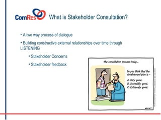 A two way process of dialogue Building constructive external relationships over time through LISTENING Stakeholder Concerns Stakeholder feedback What is Stakeholder Consultation? 