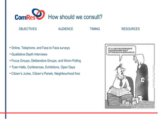 How should we consult? Online, Telephone, and Face to Face surveys Qualitative Depth Interviews Focus Groups, Deliberative Groups, and Worm Polling Town Halls, Conferences, Exhibitions, Open Days Citizen’s Juries, Citizen’s Panels, Neighbourhood fora OBJECTIVES AUDIENCE TIMING RESOURCES 