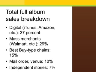 Total full album
sales breakdown
• Digital (iTunes, Amazon,
etc.): 37 percent
• Mass merchants
(Walmart, etc.): 29%
• Best Buy-type chains:
15%
• Mail order, venue: 10%
• Independent stories: 7%

 