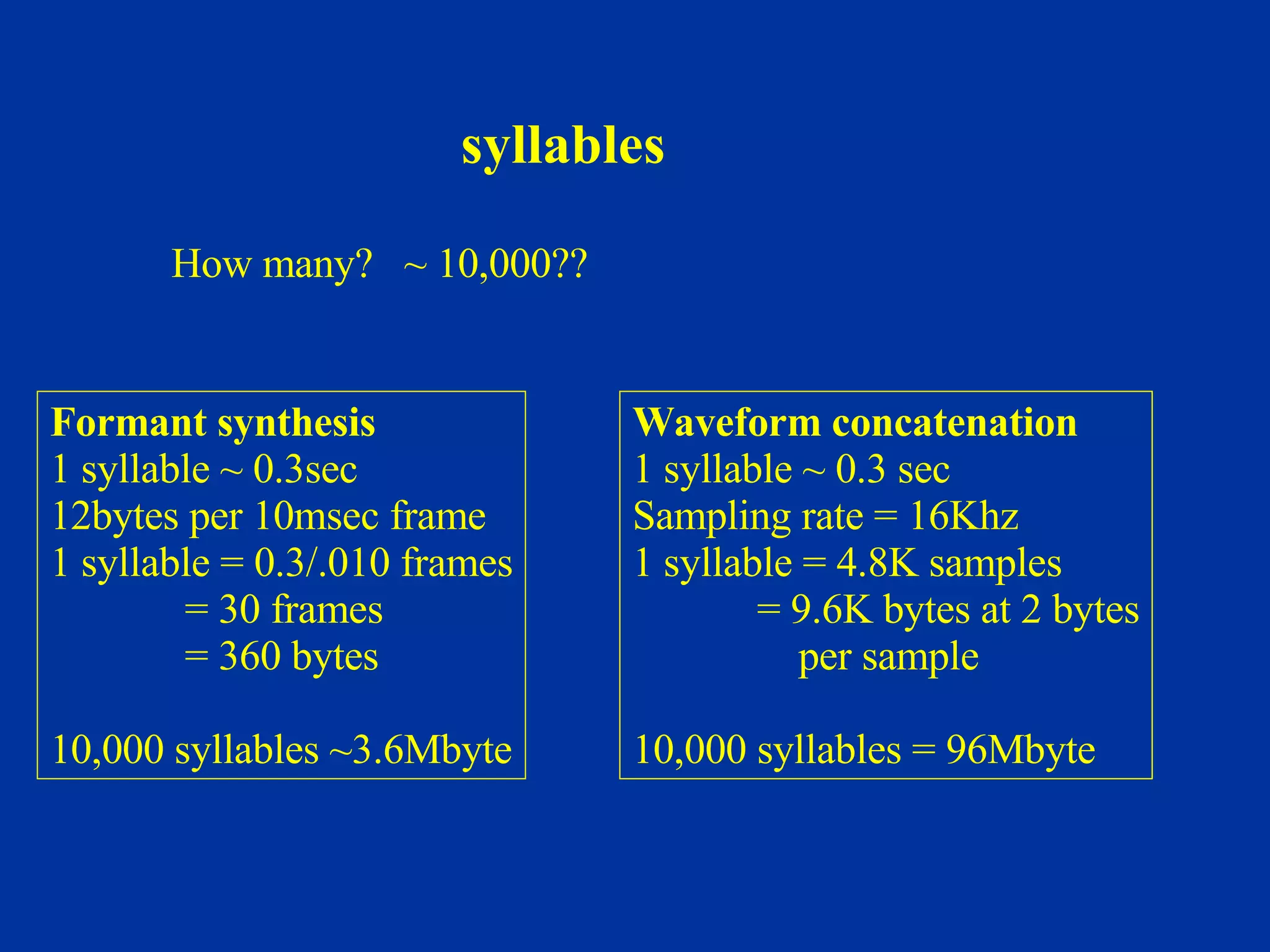 syllables How many?  ~ 10,000?? Formant synthesis 1 syllable ~ 0.3sec 12bytes per 10msec frame 1 syllable = 0.3/.010 frames = 30 frames = 360 bytes 10,000 syllables ~3.6Mbyte Waveform concatenation 1 syllable ~ 0.3 sec Sampling rate = 16Khz 1 syllable = 4.8K samples = 9.6K bytes at 2 bytes per sample 10,000 syllables = 96Mbyte 