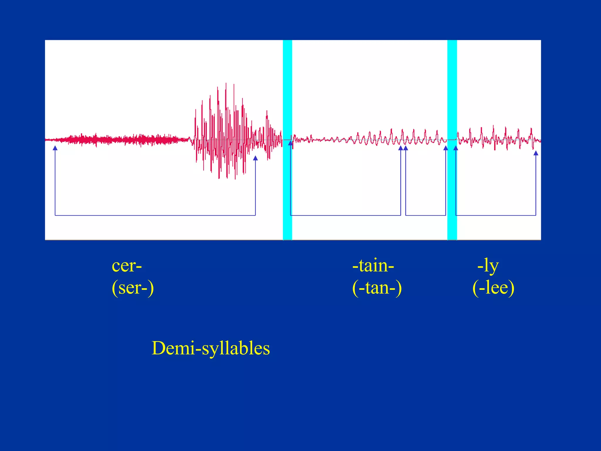 cer-    -tain-   -ly (ser-)  (-tan-)  (-lee) Demi-syllables 