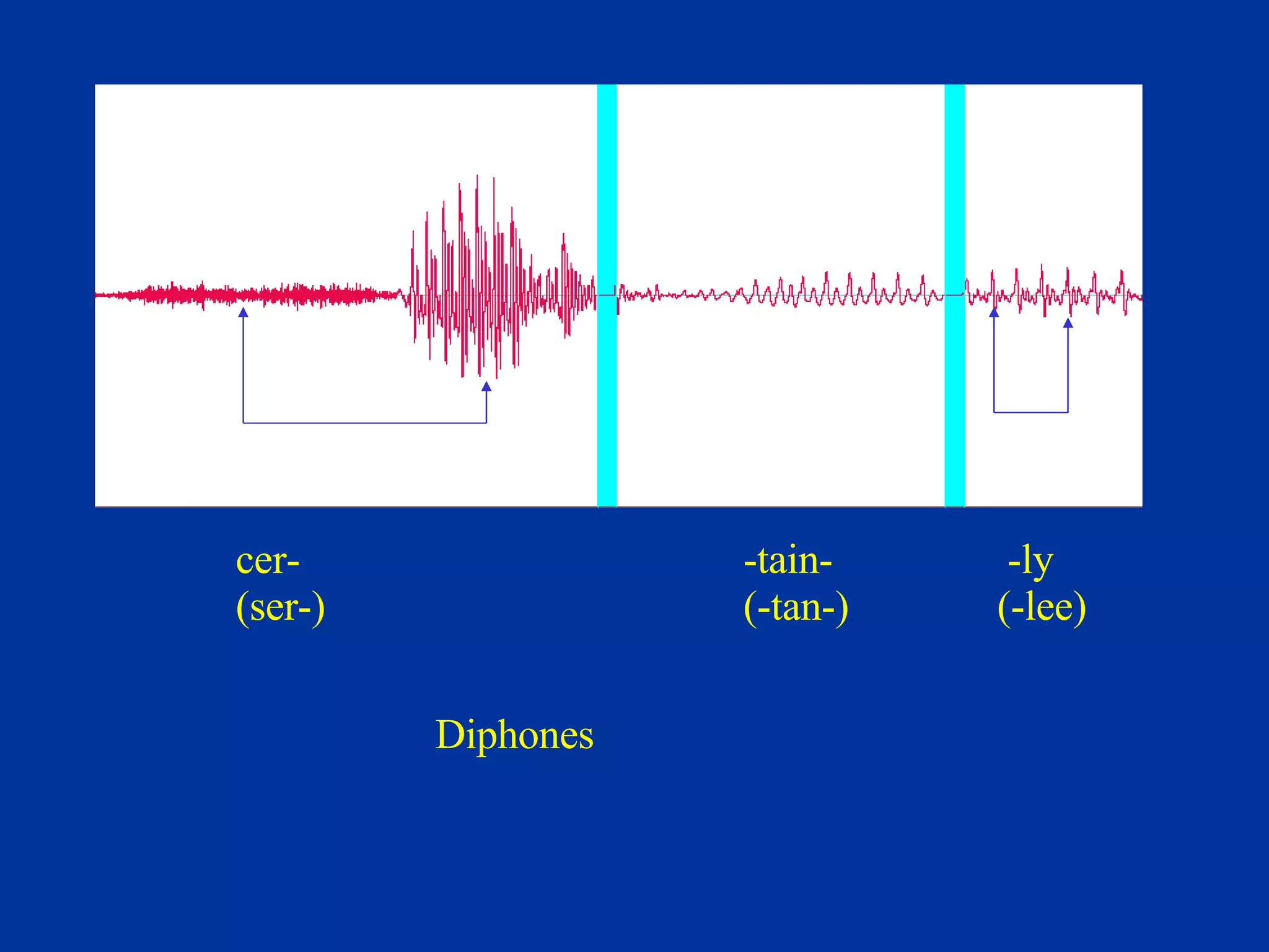 cer-    -tain-   -ly (ser-)  (-tan-)  (-lee) Diphones 