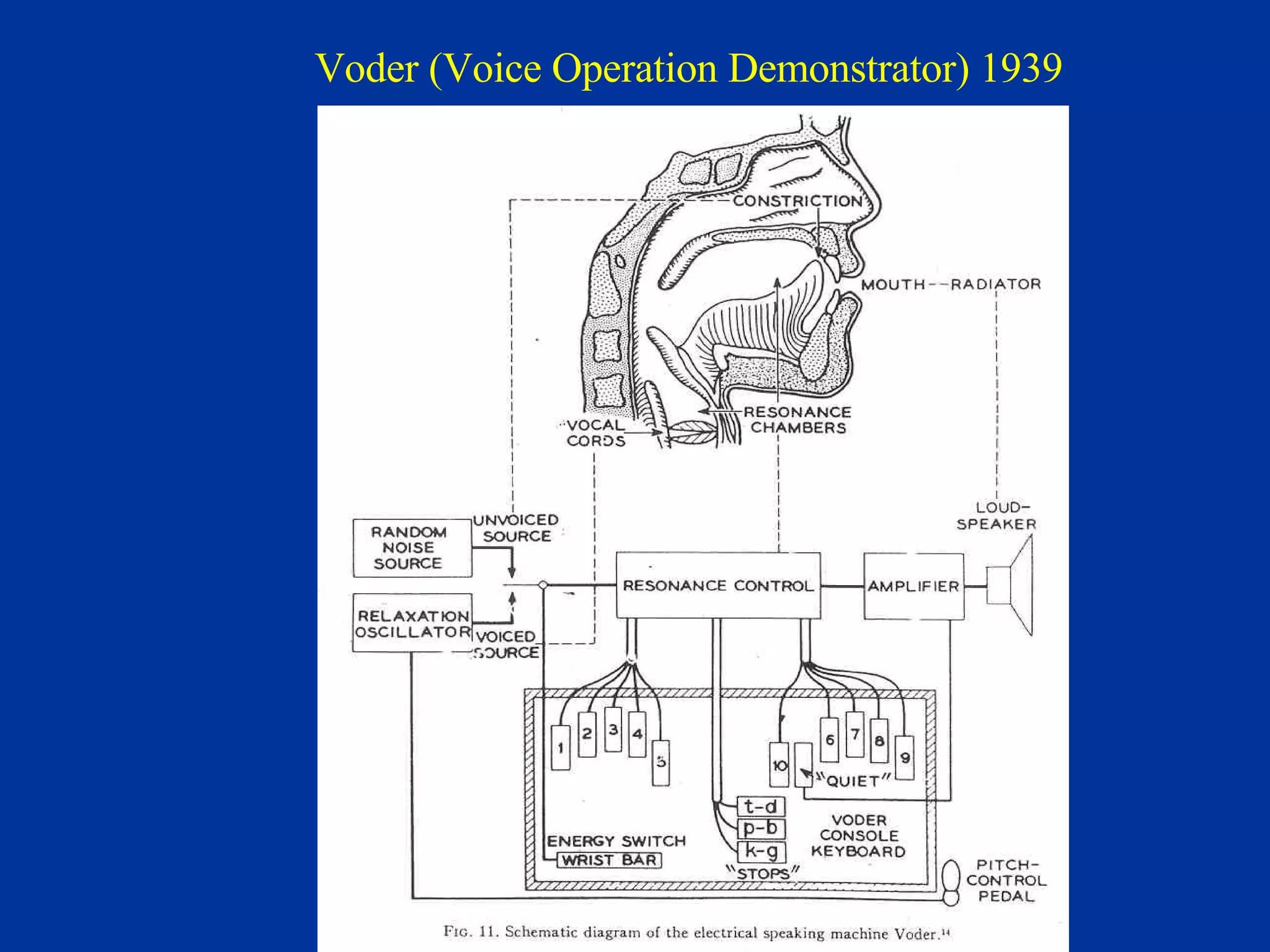 Voder (Voice Operation Demonstrator) 1939 