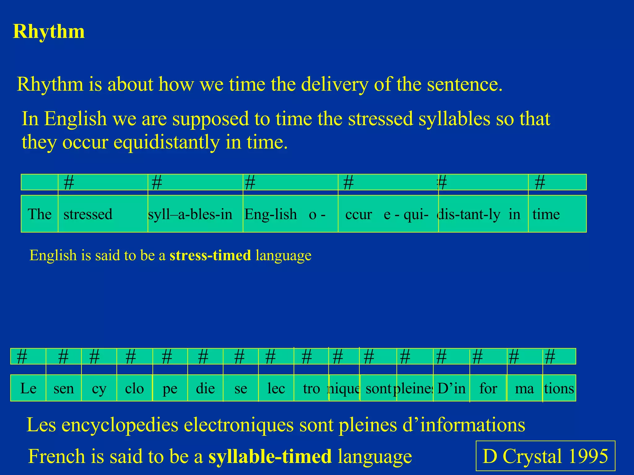 Rhythm Rhythm is about how we time the delivery of the sentence. In English we are supposed to time the stressed syllables so that they occur equidistantly in time. English is said to be a  stress-timed  language The  stressed  syll–a-bles-in  Eng-lish  o -  ccur  e - qui-  dis-tant-ly  in  time #  #  #  #  #  # #  #  #  #  #  #  #  #  #  #  #  #  #  #  #  # Les encyclopedies electroniques sont pleines d’informations French is said to be a  syllable-timed  language D Crystal 1995 clo pe die se lec tro niques cy sen Le sont pleines D’in for ma tions 