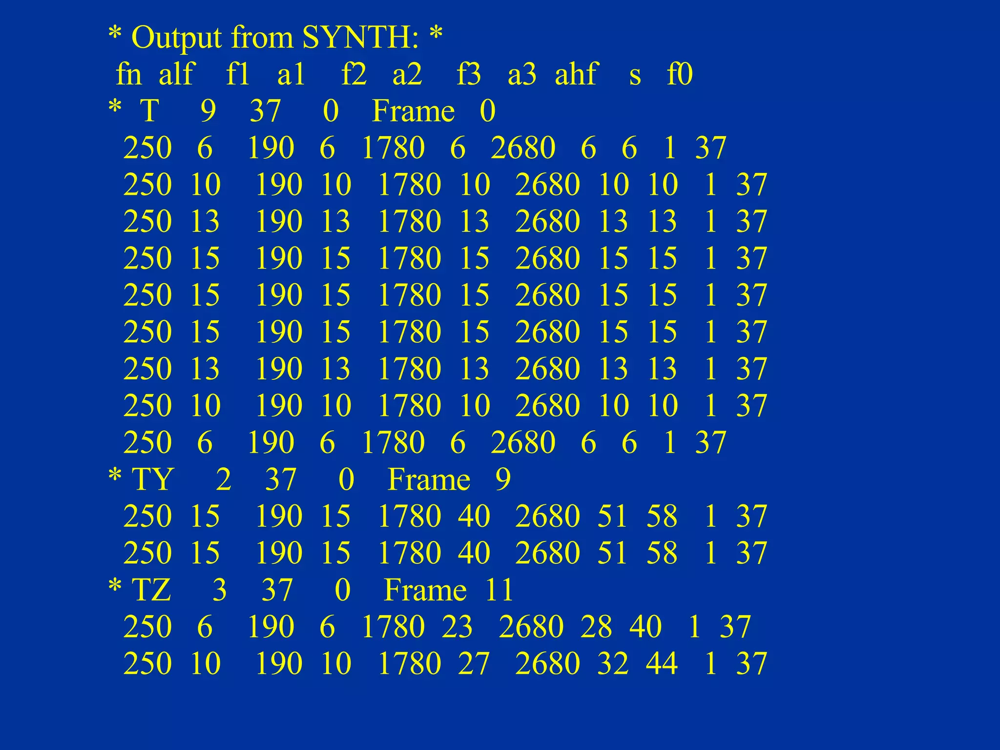 * Output from SYNTH: * fn  alf  f1  a1  f2  a2  f3  a3  ahf  s  f0 *  T  9  37  0  Frame  0 250  6  190  6  1780  6  2680  6  6  1  37 250  10  190  10  1780  10  2680  10  10  1  37 250  13  190  13  1780  13  2680  13  13  1  37 250  15  190  15  1780  15  2680  15  15  1  37 250  15  190  15  1780  15  2680  15  15  1  37 250  15  190  15  1780  15  2680  15  15  1  37 250  13  190  13  1780  13  2680  13  13  1  37 250  10  190  10  1780  10  2680  10  10  1  37 250  6  190  6  1780  6  2680  6  6  1  37 * TY  2  37  0  Frame  9 250  15  190  15  1780  40  2680  51  58  1  37 250  15  190  15  1780  40  2680  51  58  1  37 * TZ  3  37  0  Frame  11 250  6  190  6  1780  23  2680  28  40  1  37 250  10  190  10  1780  27  2680  32  44  1  37 