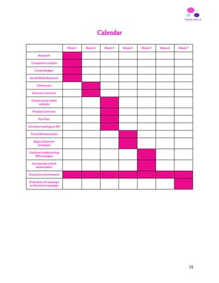Calendar
 
  Week 1  Week 2  Week 3  Week 4  Week 5  Week 6  Week 7 
Research               
Competitor analysis               
Create Budget                
Social Media Research               
Influencers               
Send out contracts               
Create social media 
calendar 
             
Finalize Contracts               
Pay Fees               
Introduce hashtag on SM               
Track SM interaction               
Begin influencer 
strategies 
             
Continue implementing 
SM strategies 
             
Incorporate school 
ambassadors 
             
Evaluation of sentiment               
Evaluation of campaign 
at the end of campaign 
             
 
 
   
14
 