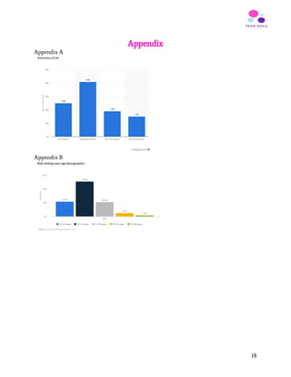 Appendix
Appendix A
Appendix B
 
18
 