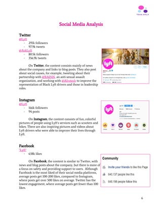 Social Media Analysis
 
Twitter
@Lyft
- 291k followers
- 97.9k tweets
@AskLyft
- 80.5k followers
- 356.9k tweets
On ​Twitter​, the content consists mainly of news
about the company and links to blog posts. They also post
about social causes, for example, tweeting about their
partnership with ​@RAINN​,​ an anti-sexual assault
organization, and working with ​@Afrotech​ to improve the
representation of Black Lyft drivers and those in leadership
roles.
Instagram
@Lyft
- 166k followers
- 94 posts
On ​Instagram​, the content consists of fun, colorful
pictures of people using Lyft’s services such as scooters and
bikes. There are also inspiring pictures and videos about
Lyft drivers who were able to improve their lives through
Lyft.
Facebook
"Lyft"
- 638k likes
On ​Facebook​, the content is similar to Twitter, with
news and blog posts about the company, but there is more of
a focus on safety and providing support to users. Although
Facebook is the most liked of their social media platforms,
average posts get 100-200 likes, compared to Instagram,
where posts get over 500 likes on average. Twitter has the
lowest engagement, where average posts get fewer than 100
likes.
6
 