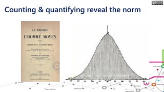 http://euclid.psych.yorku.ca/SCS/Gallery
/images/dan/quetelet-binomial.jpg
Counting & quantifying reveal the norm
 