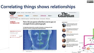 Correlating things shows relationships
 