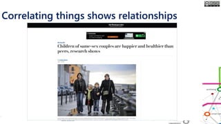 Correlating things shows relationships
 