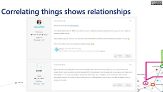 Correlating things shows relationships
 