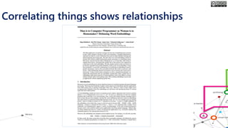 Correlating things shows relationships
 