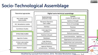 Material Platform
(infrastructure – hardware)
Code Platform
(operating system)
Code/algorithms
(software)
Data(base)
Interface
Reception/Operation
(user/usage)
Systems of thought
Forms of knowledge
Finance
Political economies
Governmentalities - legalities
Organisations and institutions
Subjectivities and communities
Marketplace
System/process
performs a task
Context
frames the system/task
Digital socio-technical assemblage
HCI, Remediation studies
Critical code studies
Software studies
New media studies
Game studies
Theoretical approaches
Platform studies
Places
Practices
Flowline/Lifecycle
Surveillance Studies
Critical data studies
Algorithm Studies
Socio-Technological Assemblage
Modified by Lauriault from Kitchin, 2014, The Data Revolution, Sage.
 