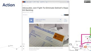 Rape Kits Campaigns
Action
 