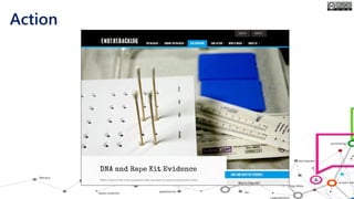 Rape Kits Campaigns
Action
 