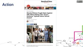 Rape Kits Campaigns
Action
 