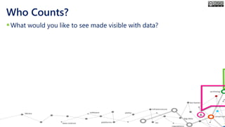 Who Counts?
▪What would you like to see made visible with data?
 