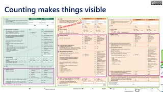 2006
Counting makes things visible
2011
 