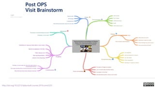 http://doi.org/10.22215/tplauriault.courses.2019.coms5225
Post OPS
Visit Brainstorm
 