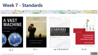 Week 7 - Standards
http://doi.org/10.22215/tplauriault.courses.2019.coms5225
Ch. 3 Ch. 2 pp. 3-35 & 149-177 Ch. 12
 