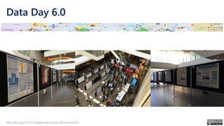 Data Day 6.0
http://doi.org/10.22215/tplauriault.courses.2019.coms5225
 