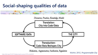 Social-shaping qualities of data
Kitchin, 2012, Programmable City
http://doi.org/10.22215/tplauriault.courses.2019.coms5225
 