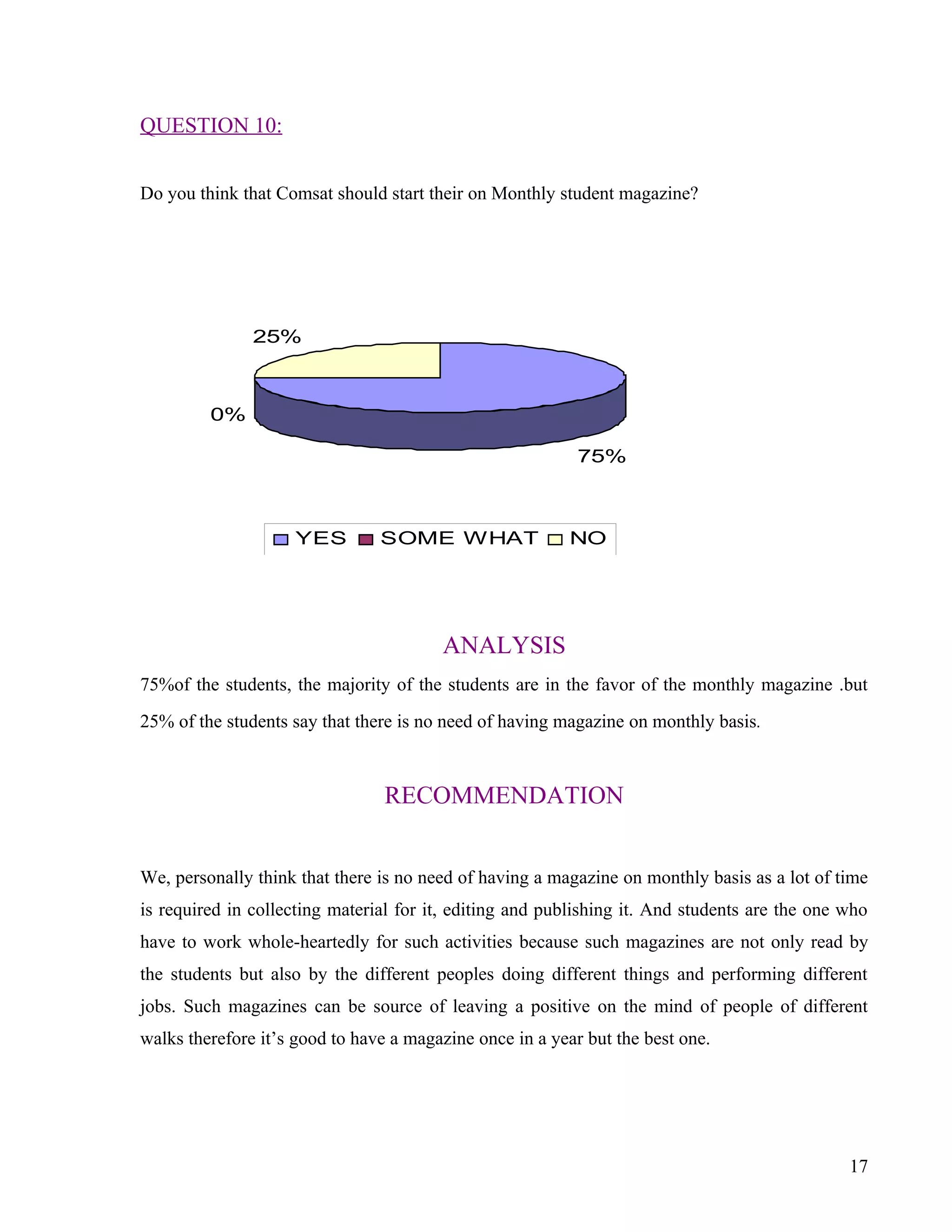 QUESTION 10:


Do you think that Comsat should start their on Monthly student magazine?




               25%



         0%

                                                           75%



                    YES         SOME WHAT                NO




                                        ANALYSIS
75%of the students, the majority of the students are in the favor of the monthly magazine .but
25% of the students say that there is no need of having magazine on monthly basis.



                                 RECOMMENDATION


We, personally think that there is no need of having a magazine on monthly basis as a lot of time
is required in collecting material for it, editing and publishing it. And students are the one who
have to work whole-heartedly for such activities because such magazines are not only read by
the students but also by the different peoples doing different things and performing different
jobs. Such magazines can be source of leaving a positive on the mind of people of different
walks therefore it’s good to have a magazine once in a year but the best one.




                                                                                               17
 