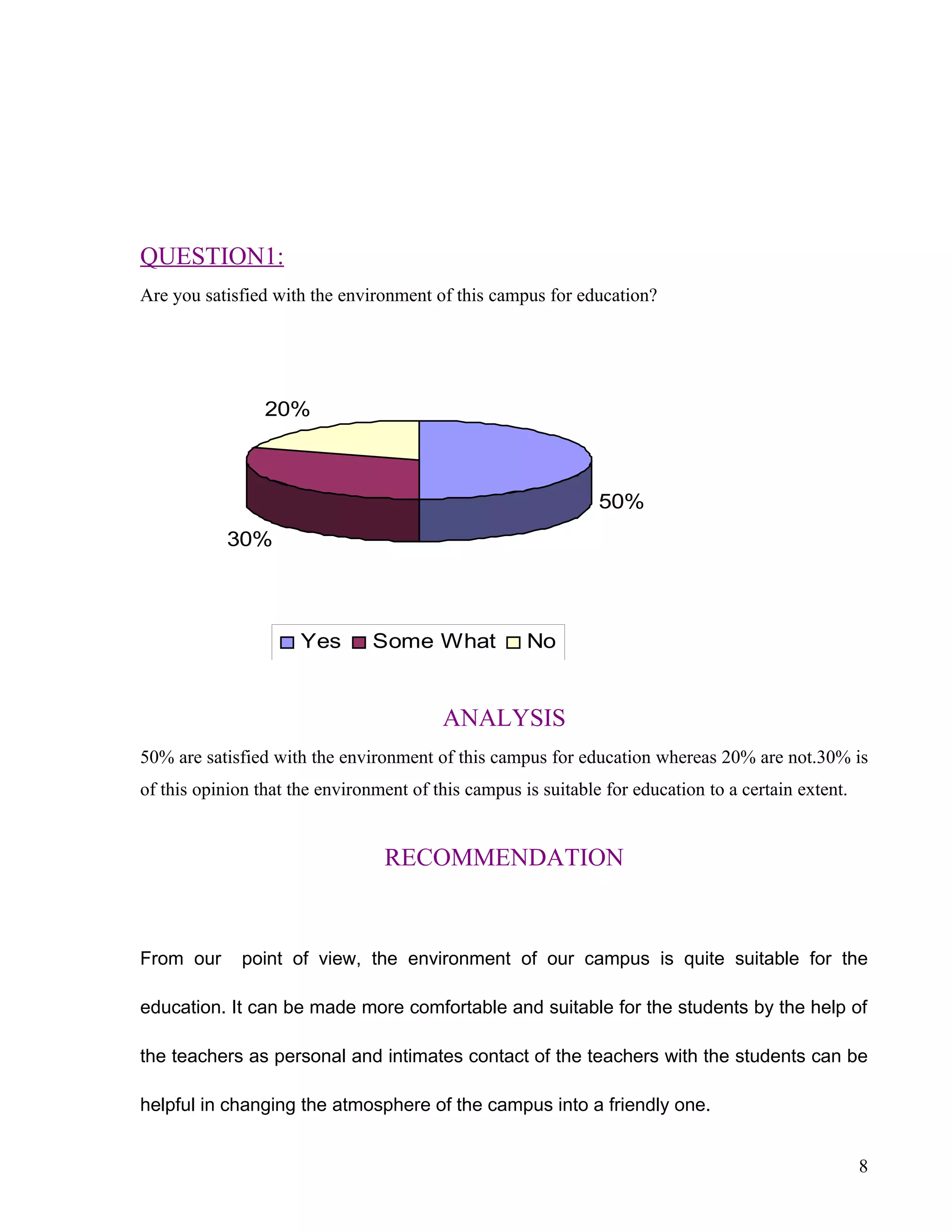 QUESTION1:
Are you satisfied with the environment of this campus for education?




                 20%



                                                               50%
            30%




                      Yes       Some What            No


                                         ANALYSIS
50% are satisfied with the environment of this campus for education whereas 20% are not.30% is
of this opinion that the environment of this campus is suitable for education to a certain extent.


                                 RECOMMENDATION


From our      point of view, the environment of our campus is quite suitable for the

education. It can be made more comfortable and suitable for the students by the help of

the teachers as personal and intimates contact of the teachers with the students can be

helpful in changing the atmosphere of the campus into a friendly one.


                                                                                                     8
 