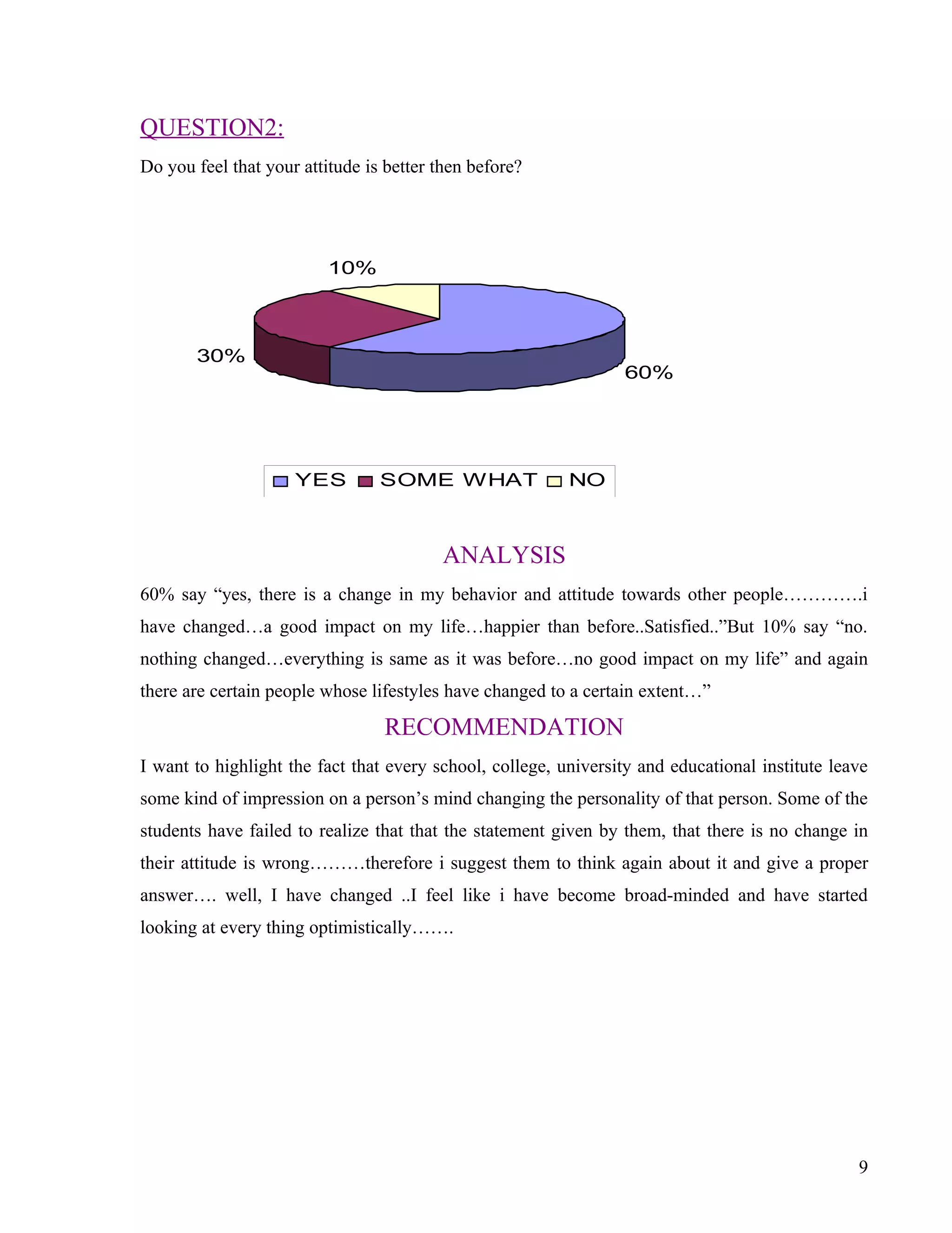QUESTION2:
Do you feel that your attitude is better then before?




                          10%



       30%
                                                                 60%




                     YES         SOME WHAT                NO



                                         ANALYSIS
60% say “yes, there is a change in my behavior and attitude towards other people………….i
have changed…a good impact on my life…happier than before..Satisfied..”But 10% say “no.
nothing changed…everything is same as it was before…no good impact on my life” and again
there are certain people whose lifestyles have changed to a certain extent…”

                                 RECOMMENDATION
I want to highlight the fact that every school, college, university and educational institute leave
some kind of impression on a person’s mind changing the personality of that person. Some of the
students have failed to realize that that the statement given by them, that there is no change in
their attitude is wrong………therefore i suggest them to think again about it and give a proper
answer…. well, I have changed ..I feel like i have become broad-minded and have started
looking at every thing optimistically…….




                                                                                                 9
 