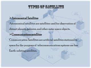 Astronomical Satellites:

Astronomical satellites are satellites used for observation of
distant planets, galaxies, and other outer space objects.
Communications satellites:

Communication Satellites are artificial satellites stationed in
space for the purposes of telecommunications systems use low
Earth-orbiting satellites.

 