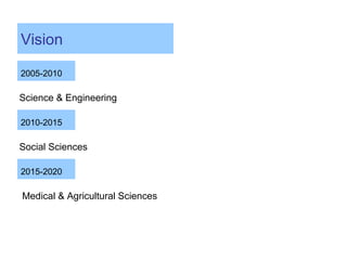 COMSATS | PPT