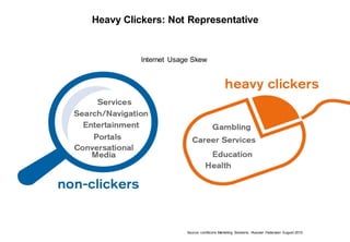 Heavy Clickers: Not Representative


          Internet Usage Skew




                       Source: comScore Marketing Solutions, Russian Federaion August 2010
 