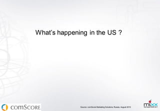 What’s happening in the US ?




              Source: comScore Marketing Solutions, Russia, August 2010
 
