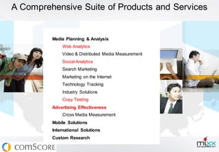 A Comprehensive Suite of Products and Services


         Media Planning & Analysis
             Web Analytics
             Video & Distributed Media Measurement
             Social Analytics
             Search Marketing
             Marketing on the Internet
             Technology Tracking
             Industry Solutions
             Copy Testing
         Advertising Effectiveness
             Cross Media Measurement
         Mobile Solutions
         International Solutions
         Custom Research
                                                     V0411
 