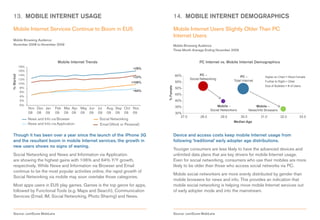 13. MOBILE INTERNET USAGE                                                           14. MOBILE INTERNET DEMOGRAPHICS

Mobile Internet Services Continue to Boom in EU5                                    Mobile Internet Users Slightly Older Than PC
                                                                                    Internet Users
Mobile Browsing Audience
November 2008 to November 2009                                                      Mobile Browsing Audience
                                                                                    Three Month Average Ending November 2009


                            Mobile Internet Trends                                                   PC Internet vs. Mobile Internet Demographics
                                                                 +29%

                                                                                     60%              PC –
                                                                 +33%                                                          PC –              Higher on Chart = More Female
                                                                                               Social Networking
                                                                                     55%                                   Total Internet        Further to Right = Older
                                                                +106%
                                                                                                                                                 Size of Bubbles = # of Users




                                                                         % Female
                                                                                     50%
                                                                 +64%
                                                                                     45%
                                                                                     40%
                                                                                     35%                        Mobile –                   Mobile –
                                                                                                            Social Networkers          News/Info Browsers
                                                                                     30%
                                                                                        27.0         28.0          29.0         30.0          31.0           32.0           33.0
                                                                                                                           Median Age



Though it has been over a year since the launch of the iPhone 3G                    Device and access costs keep mobile Internet usage from
and the resultant boom in mobile Internet services, the growth in                   following ‘traditional’ early adopter age distributions.
new users shows no signs of waning.
                                                                                    Younger consumers are less likely to have the advanced devices and
Social Networking and News and Information via Application                          unlimited data plans that are key drivers for mobile Internet usage.
are showing the highest gains with 106% and 64% Y/Y growth,                         Even for social networking, consumers who use their mobiles are more
respectively. While News and Information via Browser and Email                      likely to be older than those who access social networks via PC.
continue to be the most popular activities online, the rapid growth of
                                                                                    Mobile social networkers are more evenly distributed by gender than
Social Networking via mobile may soon overtake those categories.
                                                                                    mobile browsers for news and info. This provides an indication that
Most apps users in EU5 play games. Games is the top genre for apps,                 mobile social networking is helping move mobile Internet services out
followed by Functional Tools (e.g. Maps and Search), Communication                  of early adopter mode and into the mainstream.
Services (Email, IM, Social Networking, Photo Sharing) and News.


Source: comScore MobiLens                                                           Source: comScore MobiLens
 