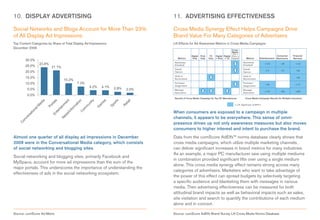 10. DISPLAY ADVERTISING                                                         11. ADVERTISING EFFECTIVENESS

Social Networks and Blogs Account for More Than 23%                             Cross Media Synergy Effect Helps Campaigns Drive
of All Display Ad Impressions                                                   Brand Value For Many Categories of Advertisers
Top Content Categories by Share of Total Display Ad Impressions                 Lift Effects for Ad Awareness Metrics in Cross Media Campaigns
December 2009


        30.0%
                 23.8%
        25.0%            21.1%
        20.0%
        15.0%
                                  10.2%
        10.0%                              7.3%
                                                   4.2%    4.1%   2.8%
         5.0%                                                            2.0%
         0.0%




                                                                                When consumers are exposed to a campaign in multiple
                                                                                channels, it appears to be everywhere. This sense of omni-
                                                                                presence drives up not only awareness measures but also moves
                                                                                consumers to higher interest and intent to purchase the brand.
Almost one quarter of all display ad impressions in December                    Data from the comScore AdEffx™ norms database clearly shows that
2009 were in the Conversational Media category, which consists                  cross media campaigns, which utilize multiple marketing channels,
of social networking and blogging sites.                                        can deliver significant increases in brand metrics for many industries.
                                                                                As an example, a major PC manufacturer saw using multiple mediums
Social networking and blogging sites, primarily Facebook and
                                                                                in combination provided significant lifts over using a single medium
MySpace, account for more ad impressions than the sum of the
                                                                                alone. This cross media synergy effect remains strong across many
major portals. This underscores the importance of understanding the
                                                                                categories of advertisers. Marketers who want to take advantage of
effectiveness of ads in the social networking ecosystem.
                                                                                the power of this effect can spread budgets by selectively targeting
                                                                                a specific audience and blanketing them with messages in various
                                                                                media. Then advertising effectiveness can be measured for both
                                                                                attitudinal brand impacts as well as behavioral impacts such as sales,
                                                                                site visitation and search to quantify the contributions of each medium
                                                                                alone and in concert.

Source: comScore Ad Metrix                                                      Source: comScore AdEffx Brand Survey Lift Cross Media Norms Database
 