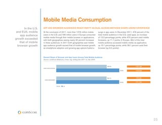 Mobile Media Consumption
        In the U.S.   App and Browser Audiences Reach Parity as Dual Access Methods Shape Users’ ...