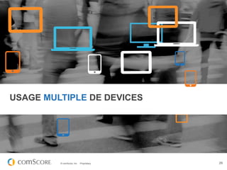 USAGE MULTIPLE DE DEVICES




         © comScore, Inc.   Proprietary.   29
 