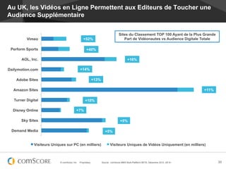 Au UK, les Vidéos en Ligne Permettent aux Editeurs de Toucher une
Audience Supplémentaire

                                                                                    Sites du Classement TOP 100 Ayant de la Plus Grande
          Vimeo                                   +52%                                 Part de Vidéonautes vs Audience Digitale Totale

 Perform Sports                                       +40%

       AOL, Inc.                                                                            +16%

Dailymotion.com                                +14%

    Adobe Sites                                               +13%

  Amazon Sites                                                                                                                          +11%

   Turner Digital                                   +10%

  Disney Online                            +7%

       Sky Sites                                                                     +5%

 Demand Media                                                           +5%


              Visiteurs Uniques sur PC (en milliers)                        Visiteurs Uniques de Vidéos Uniquement (en milliers)



                            © comScore, Inc.   Proprietary.          Source : comScore MMX Multi-Plattform BETA, Décembre 2012, UK 6+          33
 