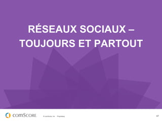 RÉSEAUX SOCIAUX –
TOUJOURS ET PARTOUT




   © comScore, Inc.   Proprietary.   47
 