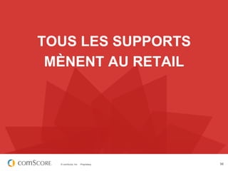 TOUS LES SUPPORTS
 MÈNENT AU RETAIL




  © comScore, Inc.   Proprietary.   56
 