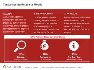 Tendances du Retail sur Mobile


1. ACHAT                                       2. SHOWROOMING                                                    3. PARTAGE
9,2% des usagers de                            Le Smartphone, meilleur                                           Les Mobinautes utilisent les
Smartphone achètent un                         compagnon pour trouver un                                         réseaux sociaux pour
produit ou service depuis                      magasin ou comparer les                                           informer leur amis de leurs
leur device. Prix par produit                  prix, accompagne le                                               achats ou vérifier la
et budget mensuel dépensé                      consommateur dans toutes                                          disponibilité des produits en
augmentent rapidement.                         les étapes de l’achat.                                            magasin.

                                    TOP 3 Activités Retail sur Smartphone




                 13%                                             16%                                                              13%
               Trouver                                       Comparer                                                    Rechercher
            Chercher un Magasin                              Prix des Produits                                       Caractéristiques Produits




                           © comScore, Inc.   Proprietary.      Source : comScore MobiLens, Moyenne sur 3 mois se terminant en Décembre 2012, France, 13+   61
 