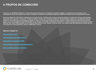 A PROPOS DE COMSCORE

comScore, Inc. (NASDAQ: SCOR) est un acteur international de la mesure et l’analyse de l’audience digitale. La société fournit des données sur le
comportement des consommateurs sur le web, le mobile et la Télévision Connectée permettant aux clients de maximiser leurs investissements en ligne.

Source privilégiée de l’informations marketing pour le media Internet, comScore offre un large éventail de solutions on-demand et services personnalisés,
organisées sous 4 gammes de produits : Analyse d'audience, Analyse de la Publicité, Analyse de l‘Activité Digitale, Analyse pour les Opérateurs Mobiles.
Profitant d’une infrastructure technologique inégalée, le réseau de recensement comScore Census Network™ (CCN) collecte des milliards d’événements
digitaux par mois propulsant le référentiel Big Data de ses clients à une échelle internationale. Aujourd’hui, comScore compte parmi ses clients des sociétés
telles que AOL, Baidu, BBC, Best Buy, Carat, Deutsche Bank, ESPN, France Telecom, Financial Times, Fox, LinkedIn, Microsoft, MediaCorp, Nestlé, Starcom,
Terra Networks, Universal McCann, Verizon, ViaMichelin et Yahoo!.




RESTEZ CONNECTE

www.comscore.com

www.facebook.com/comscoreinc

www.twitter.com/comScoreFR

www.linkedin.com/company/comscore-inc

www.youtube.com/user/comscore




                                       © comScore, Inc.   Proprietary.                                                                                          69
 